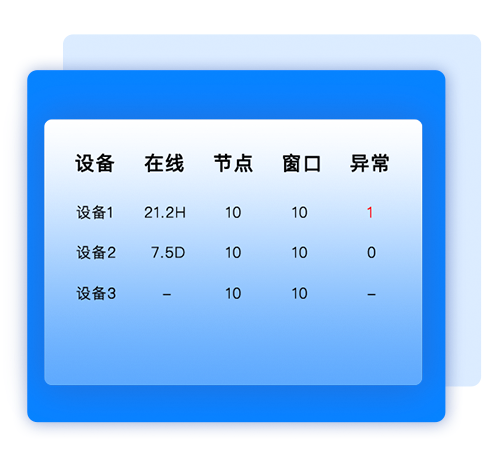 中控管理